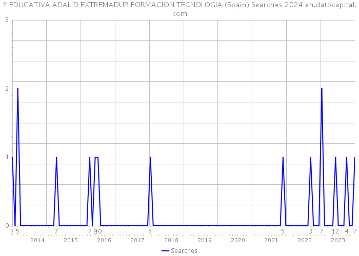 Y EDUCATIVA ADALID EXTREMADUR FORMACION TECNOLOGIA (Spain) Searches 2024 