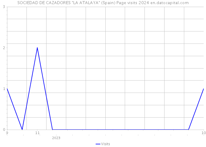 SOCIEDAD DE CAZADORES 