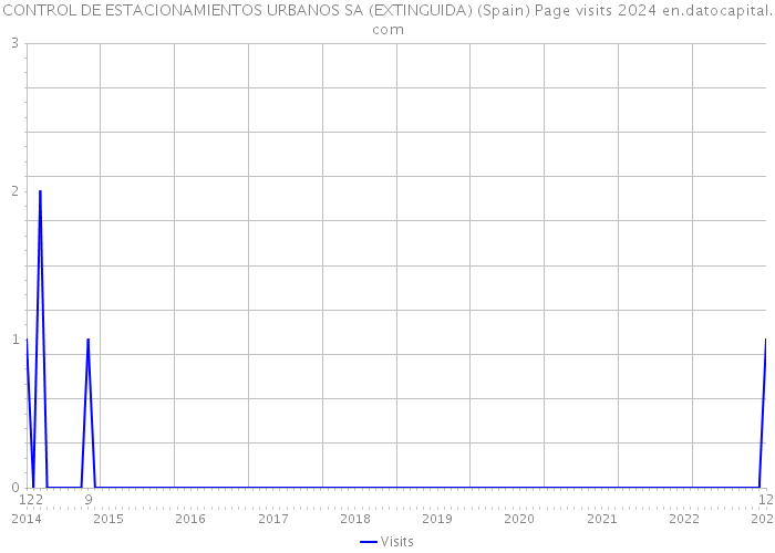 CONTROL DE ESTACIONAMIENTOS URBANOS SA (EXTINGUIDA) (Spain) Page visits 2024 