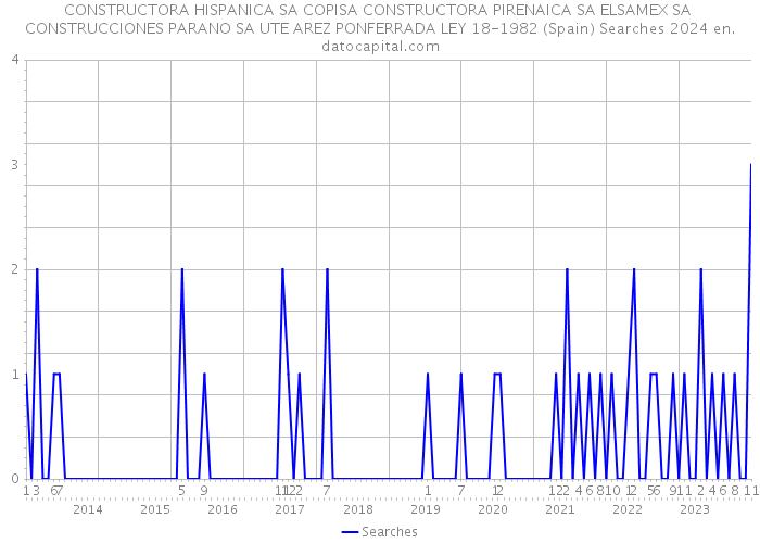 CONSTRUCTORA HISPANICA SA COPISA CONSTRUCTORA PIRENAICA SA ELSAMEX SA CONSTRUCCIONES PARANO SA UTE AREZ PONFERRADA LEY 18-1982 (Spain) Searches 2024 