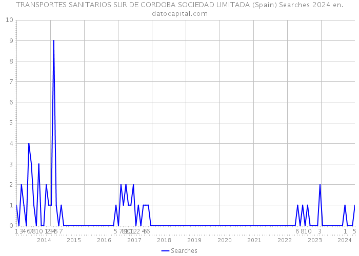 TRANSPORTES SANITARIOS SUR DE CORDOBA SOCIEDAD LIMITADA (Spain) Searches 2024 