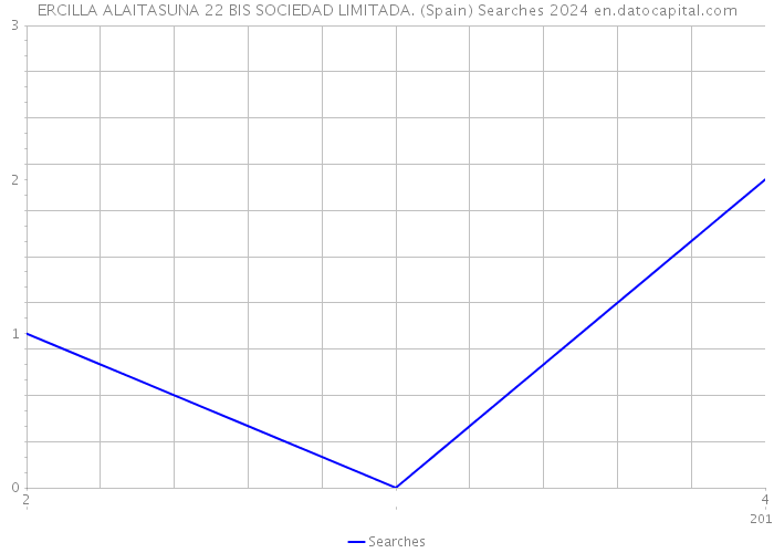 ERCILLA ALAITASUNA 22 BIS SOCIEDAD LIMITADA. (Spain) Searches 2024 