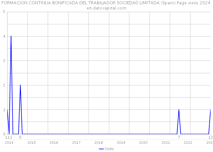 FORMACION CONTINUA BONIFICADA DEL TRABAJADOR SOCIEDAD LIMITADA (Spain) Page visits 2024 