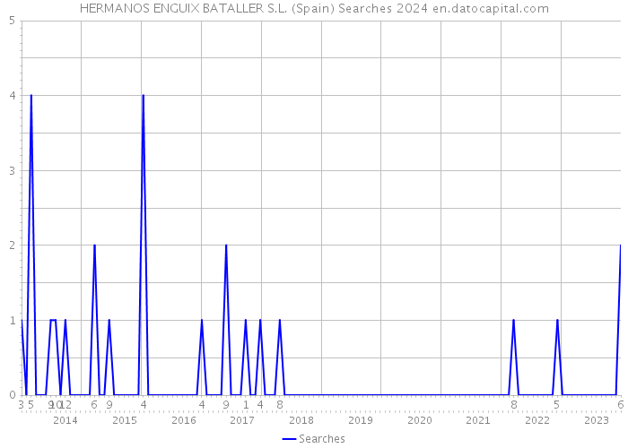 HERMANOS ENGUIX BATALLER S.L. (Spain) Searches 2024 