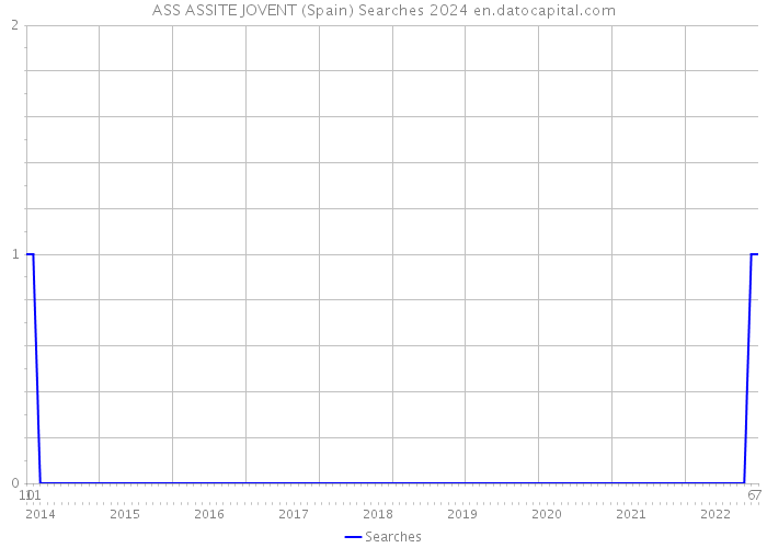 ASS ASSITE JOVENT (Spain) Searches 2024 