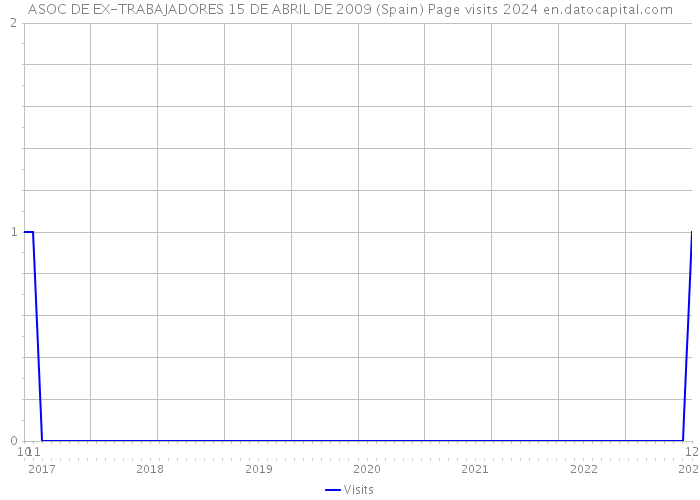 ASOC DE EX-TRABAJADORES 15 DE ABRIL DE 2009 (Spain) Page visits 2024 