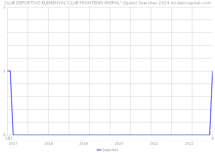 CLUB DEPORTIVO ELEMENTAL