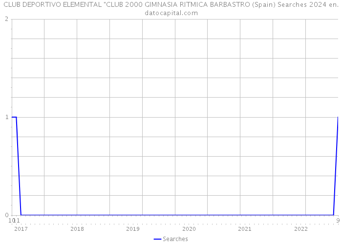 CLUB DEPORTIVO ELEMENTAL 