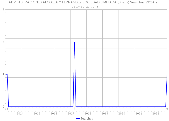 ADMINISTRACIONES ALCOLEA Y FERNANDEZ SOCIEDAD LIMITADA (Spain) Searches 2024 