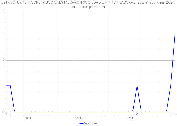 ESTRUCTURAS Y CONSTRUCCIONES MEGARON SOCIEDAD LIMITADA LABORAL (Spain) Searches 2024 
