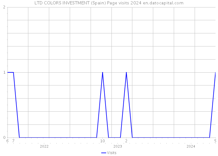 LTD COLORS INVESTMENT (Spain) Page visits 2024 