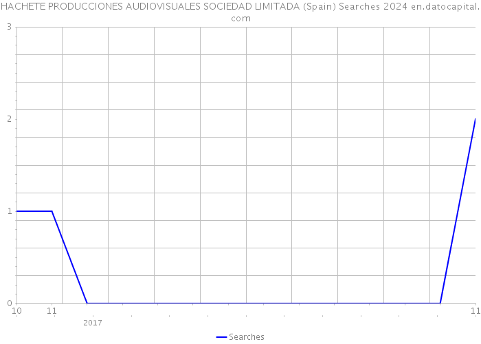 HACHETE PRODUCCIONES AUDIOVISUALES SOCIEDAD LIMITADA (Spain) Searches 2024 