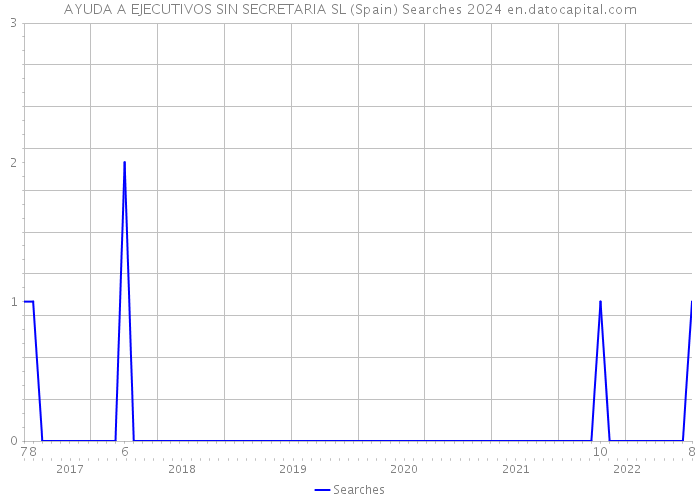 AYUDA A EJECUTIVOS SIN SECRETARIA SL (Spain) Searches 2024 