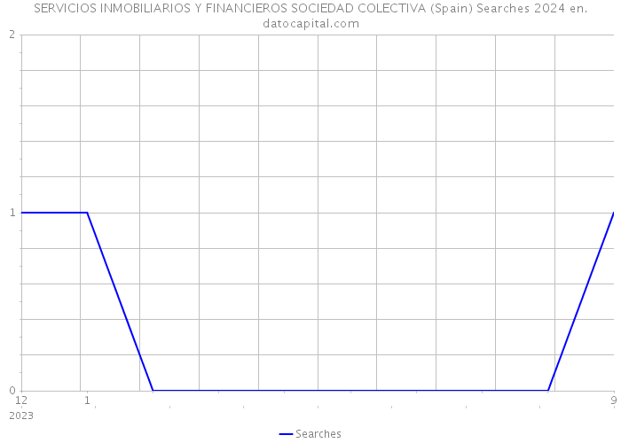 SERVICIOS INMOBILIARIOS Y FINANCIEROS SOCIEDAD COLECTIVA (Spain) Searches 2024 