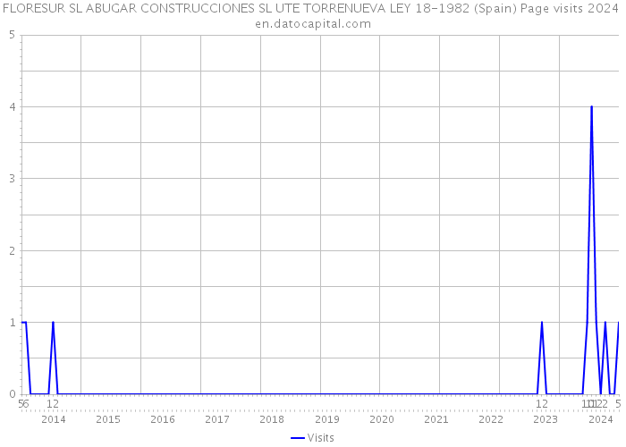 FLORESUR SL ABUGAR CONSTRUCCIONES SL UTE TORRENUEVA LEY 18-1982 (Spain) Page visits 2024 