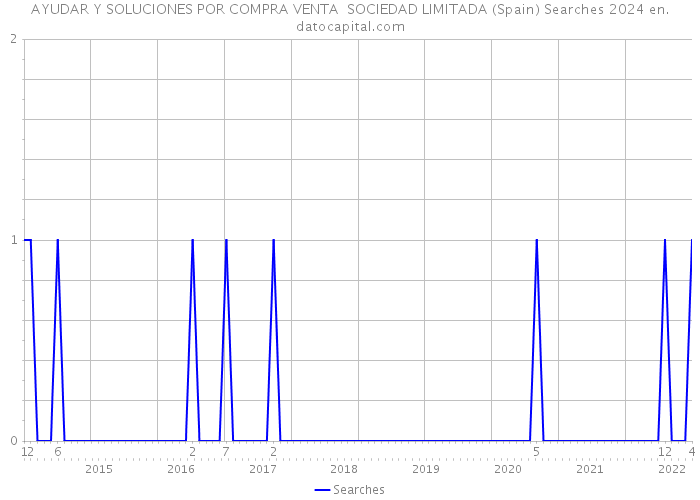 AYUDAR Y SOLUCIONES POR COMPRA VENTA SOCIEDAD LIMITADA (Spain) Searches 2024 