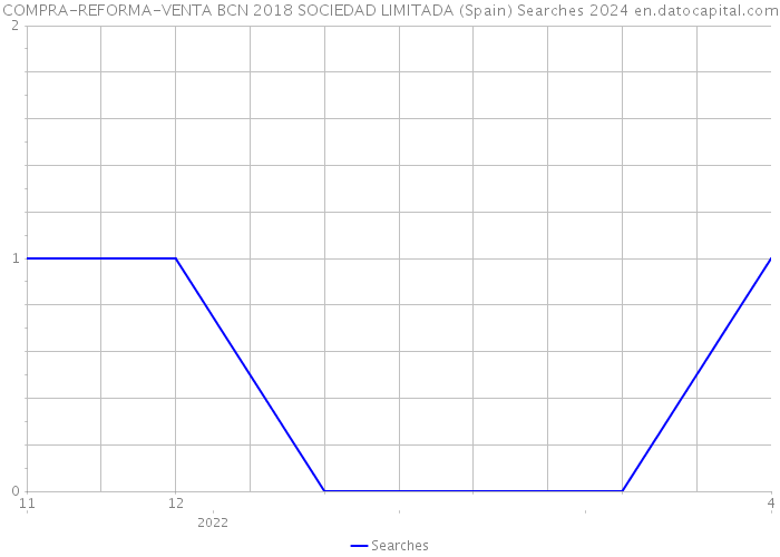 COMPRA-REFORMA-VENTA BCN 2018 SOCIEDAD LIMITADA (Spain) Searches 2024 