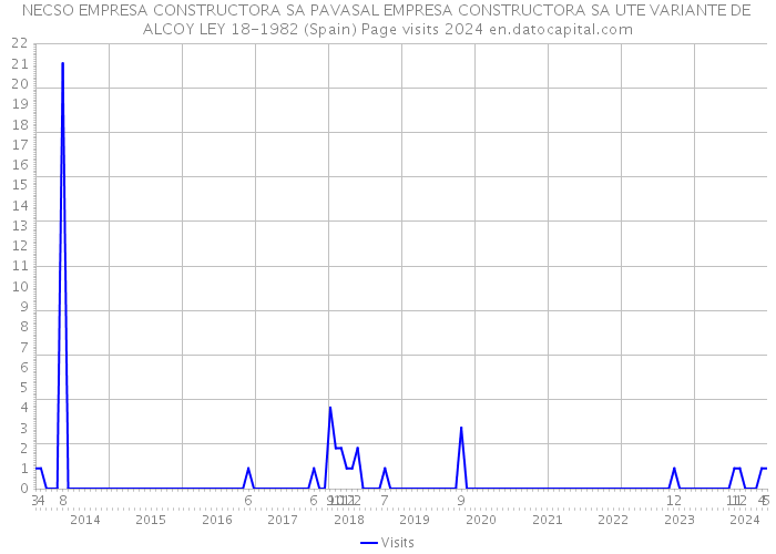 NECSO EMPRESA CONSTRUCTORA SA PAVASAL EMPRESA CONSTRUCTORA SA UTE VARIANTE DE ALCOY LEY 18-1982 (Spain) Page visits 2024 