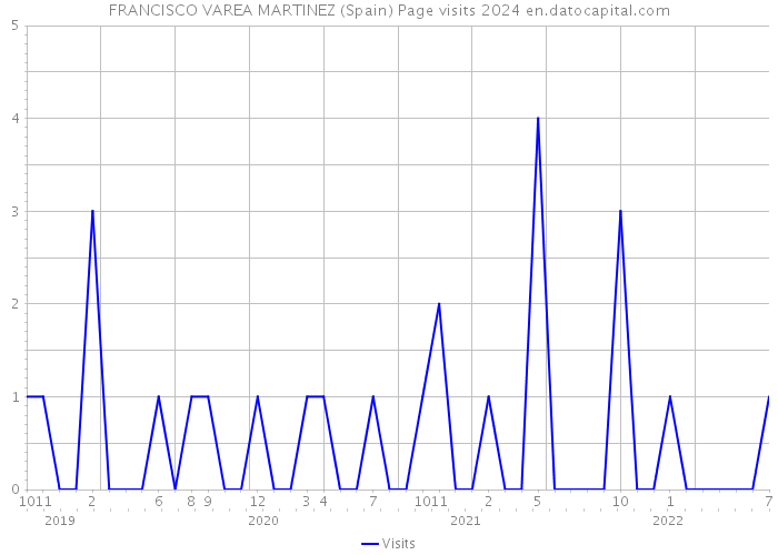 FRANCISCO VAREA MARTINEZ (Spain) Page visits 2024 