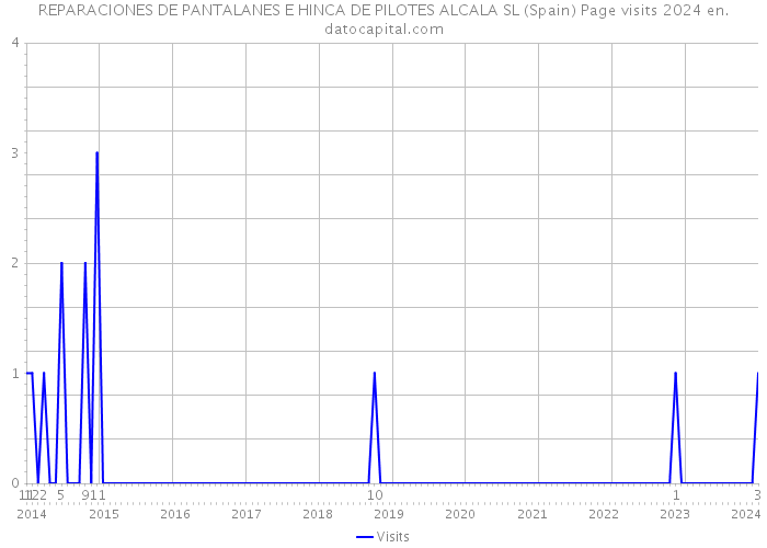 REPARACIONES DE PANTALANES E HINCA DE PILOTES ALCALA SL (Spain) Page visits 2024 