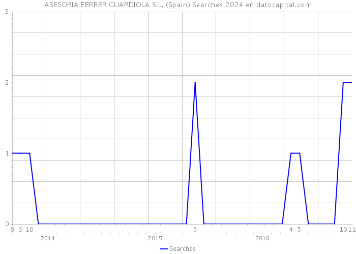 ASESORIA FERRER GUARDIOLA S.L. (Spain) Searches 2024 