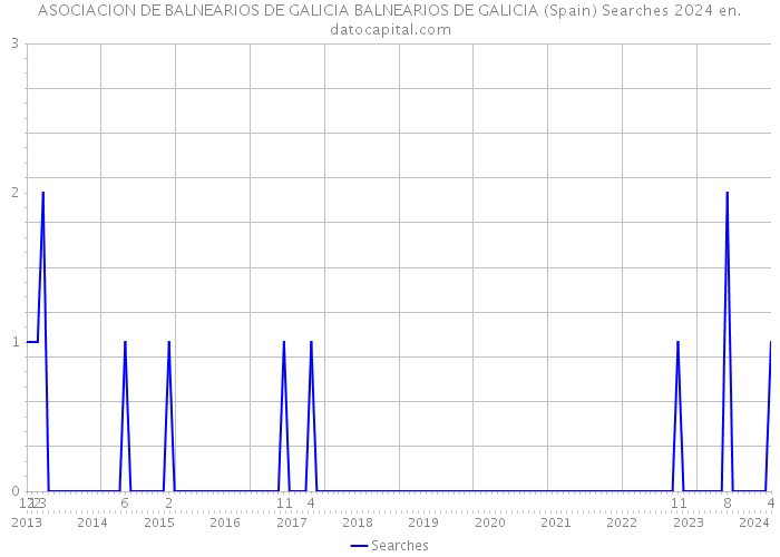 ASOCIACION DE BALNEARIOS DE GALICIA BALNEARIOS DE GALICIA (Spain) Searches 2024 
