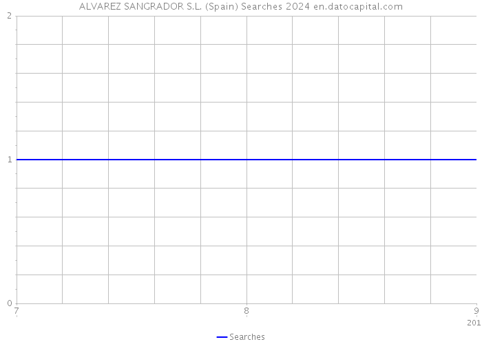 ALVAREZ SANGRADOR S.L. (Spain) Searches 2024 