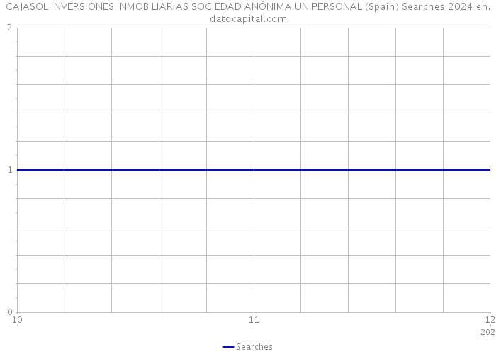 CAJASOL INVERSIONES INMOBILIARIAS SOCIEDAD ANÓNIMA UNIPERSONAL (Spain) Searches 2024 