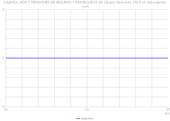CAJASOL VIDA Y PENSIONES DE SEGUROS Y REASEGUROS SA (Spain) Searches 2024 