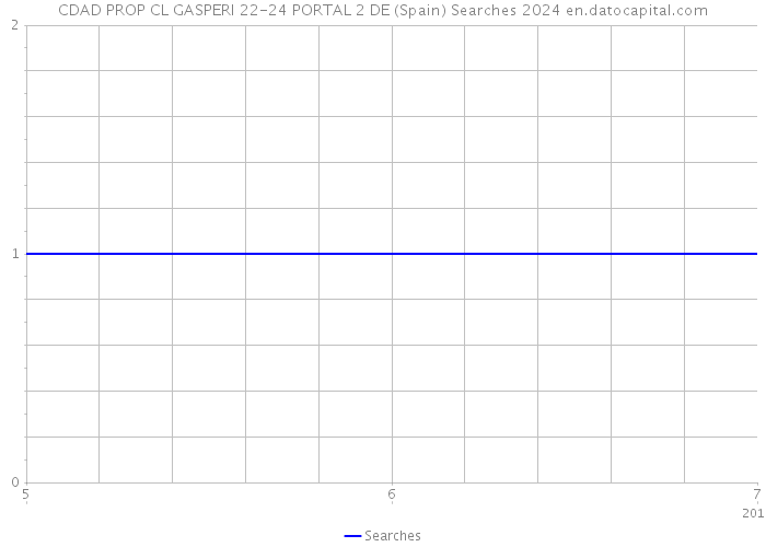 CDAD PROP CL GASPERI 22-24 PORTAL 2 DE (Spain) Searches 2024 