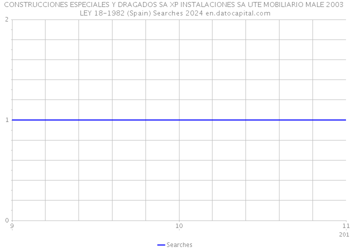 CONSTRUCCIONES ESPECIALES Y DRAGADOS SA XP INSTALACIONES SA UTE MOBILIARIO MALE 2003 LEY 18-1982 (Spain) Searches 2024 