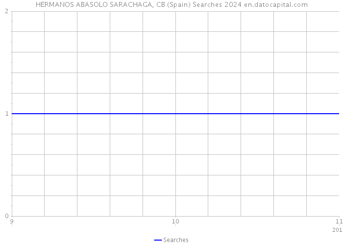 HERMANOS ABASOLO SARACHAGA, CB (Spain) Searches 2024 