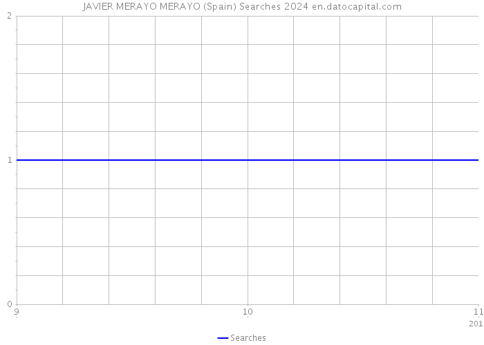 JAVIER MERAYO MERAYO (Spain) Searches 2024 