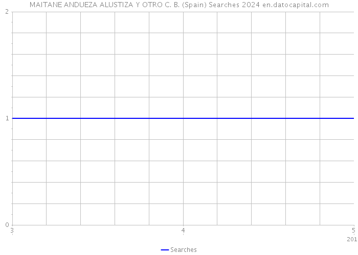 MAITANE ANDUEZA ALUSTIZA Y OTRO C. B. (Spain) Searches 2024 