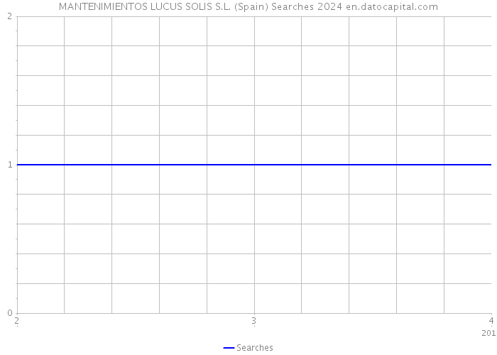 MANTENIMIENTOS LUCUS SOLIS S.L. (Spain) Searches 2024 