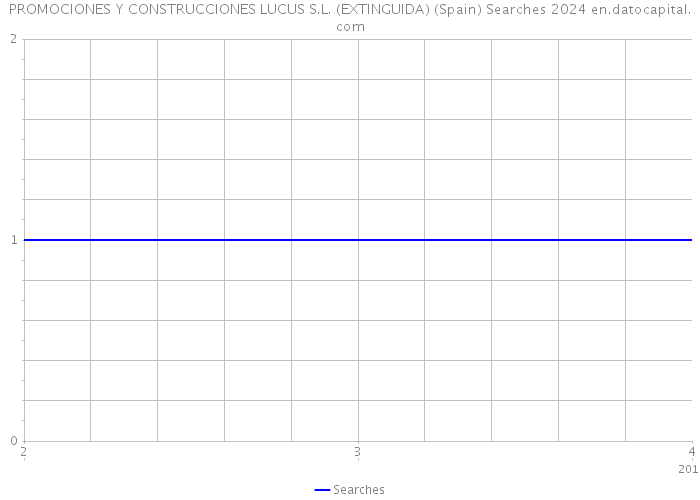 PROMOCIONES Y CONSTRUCCIONES LUCUS S.L. (EXTINGUIDA) (Spain) Searches 2024 