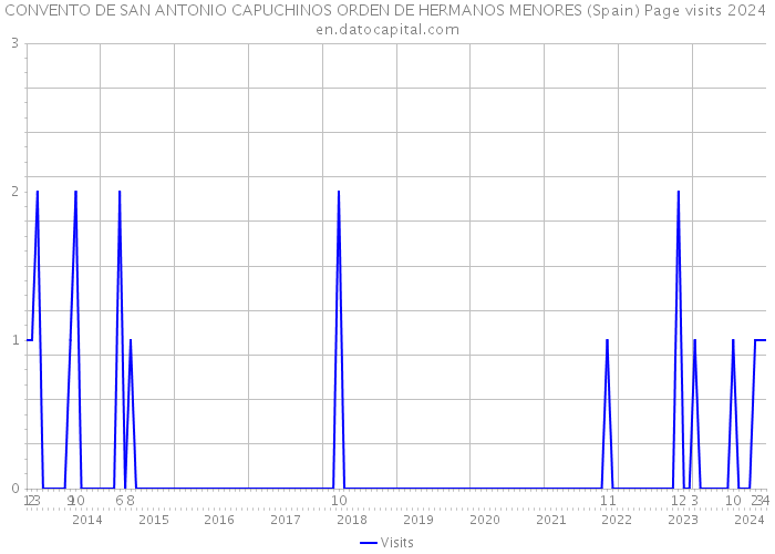 CONVENTO DE SAN ANTONIO CAPUCHINOS ORDEN DE HERMANOS MENORES (Spain) Page visits 2024 