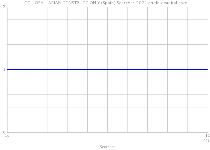  COLLOSA - ARIAN CONSTRUCCION Y (Spain) Searches 2024 