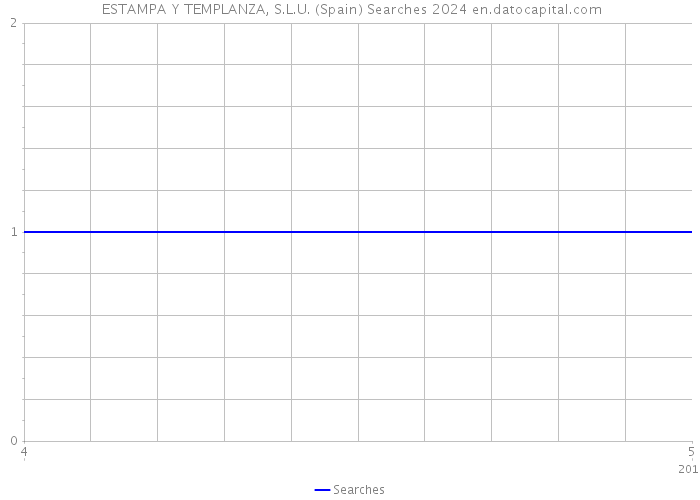  ESTAMPA Y TEMPLANZA, S.L.U. (Spain) Searches 2024 