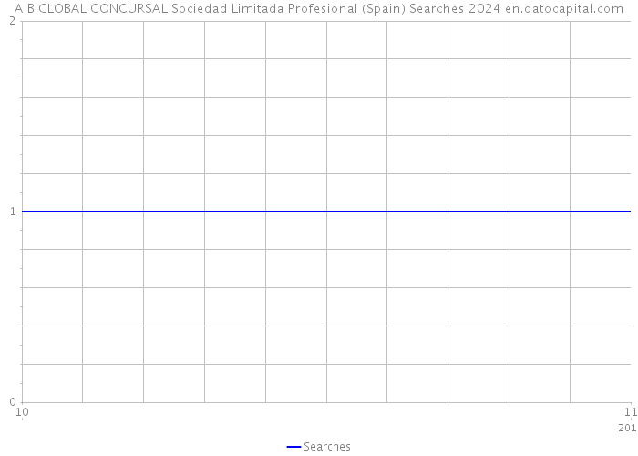 A B GLOBAL CONCURSAL Sociedad Limitada Profesional (Spain) Searches 2024 