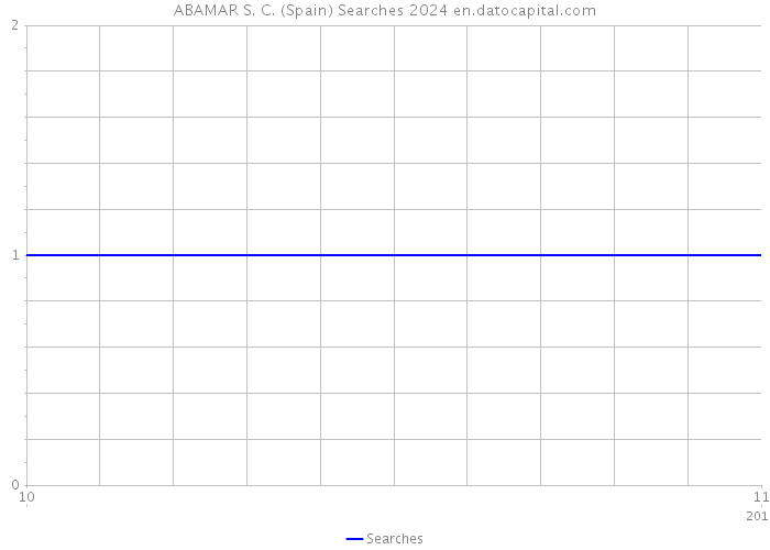 ABAMAR S. C. (Spain) Searches 2024 
