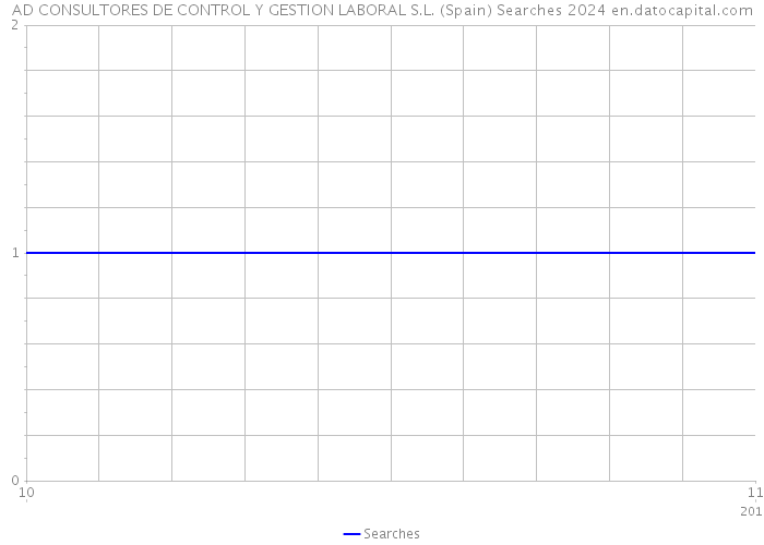 AD CONSULTORES DE CONTROL Y GESTION LABORAL S.L. (Spain) Searches 2024 