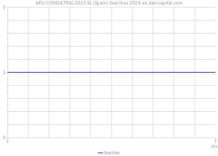 AFU CONSULTING 2013 SL (Spain) Searches 2024 