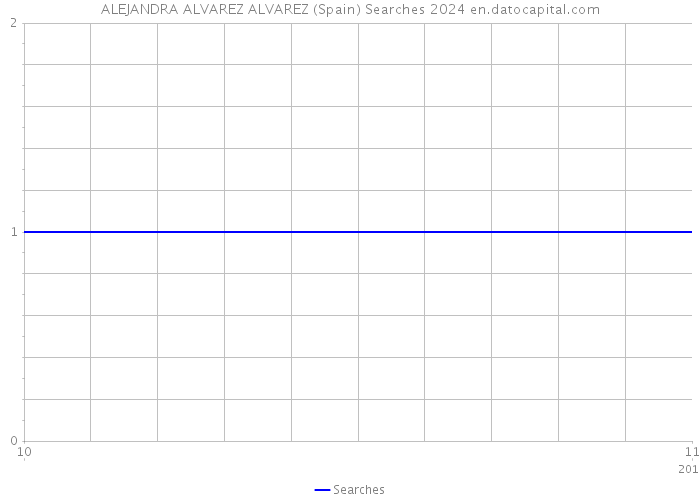 ALEJANDRA ALVAREZ ALVAREZ (Spain) Searches 2024 