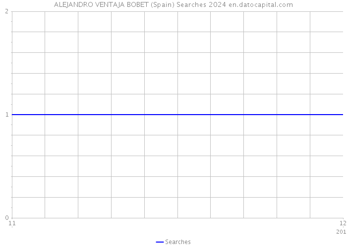 ALEJANDRO VENTAJA BOBET (Spain) Searches 2024 