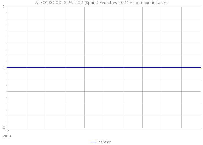 ALFONSO COTS PALTOR (Spain) Searches 2024 