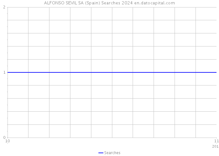 ALFONSO SEVIL SA (Spain) Searches 2024 