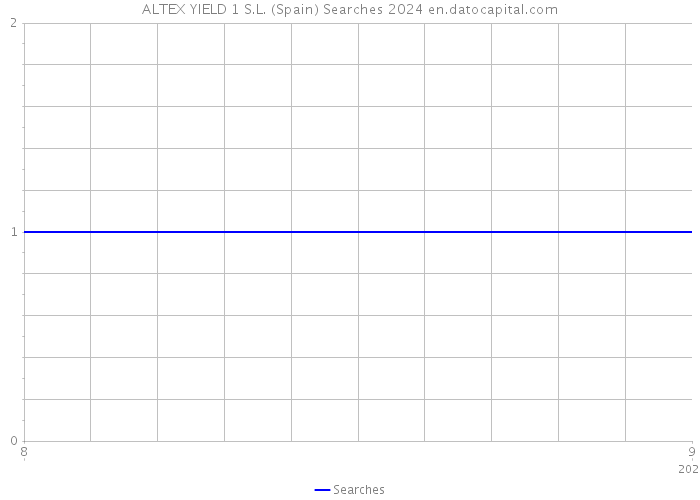 ALTEX YIELD 1 S.L. (Spain) Searches 2024 
