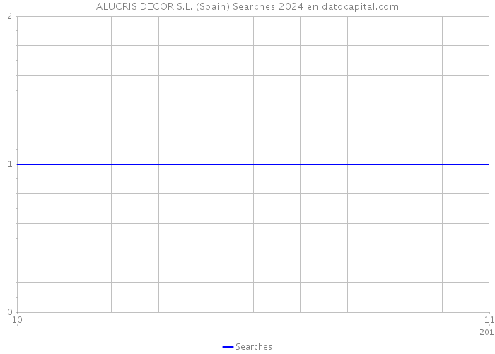 ALUCRIS DECOR S.L. (Spain) Searches 2024 