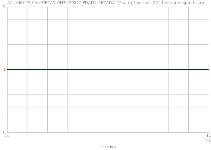 ALUMINIOS Y MADERAS ONTUR SOCIEDAD LIMITADA. (Spain) Searches 2024 